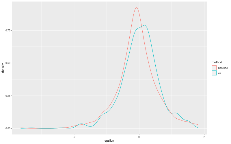 My plot :)